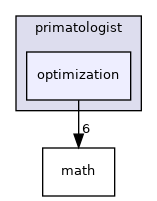 primatologist/optimization