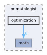 primatologist/optimization