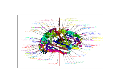 ../_images/sphx_glr_anagraphannotate_thumb.png