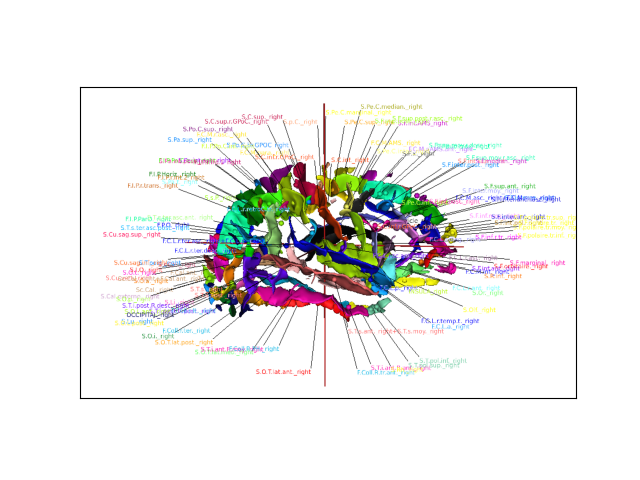 anagraphannotate