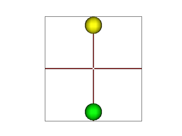 graph building
