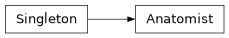 Inheritance diagram of anatomist.base.Anatomist