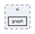 si/graph