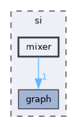 si/mixer
