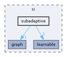 si/subadaptive