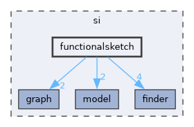si/functionalsketch
