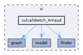 si/sulcalSketch_Arnaud