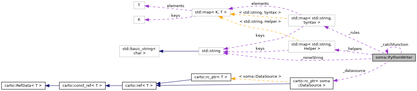 Collaboration graph