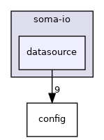 soma-io/datasource