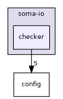soma-io/checker