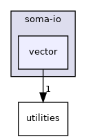 soma-io/vector
