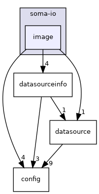 soma-io/image