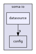 soma-io/datasource