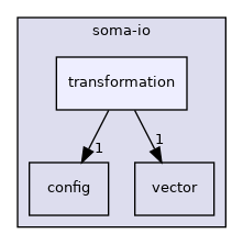 soma-io/transformation