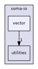 soma-io/vector