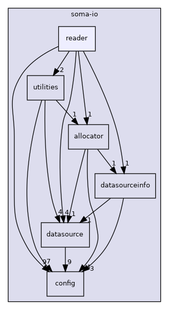 soma-io/reader