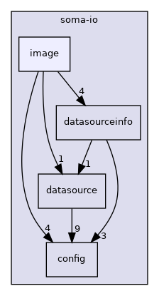 soma-io/image