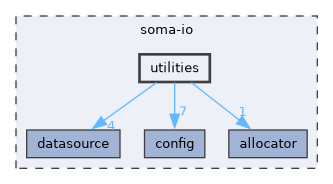 soma-io/utilities