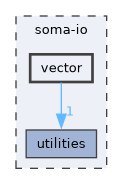 soma-io/vector