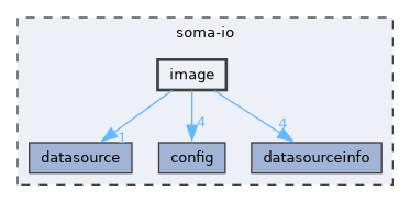 soma-io/image