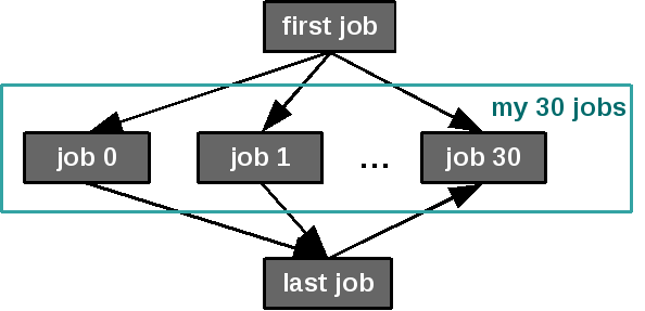 _images/simple_example_group.png
