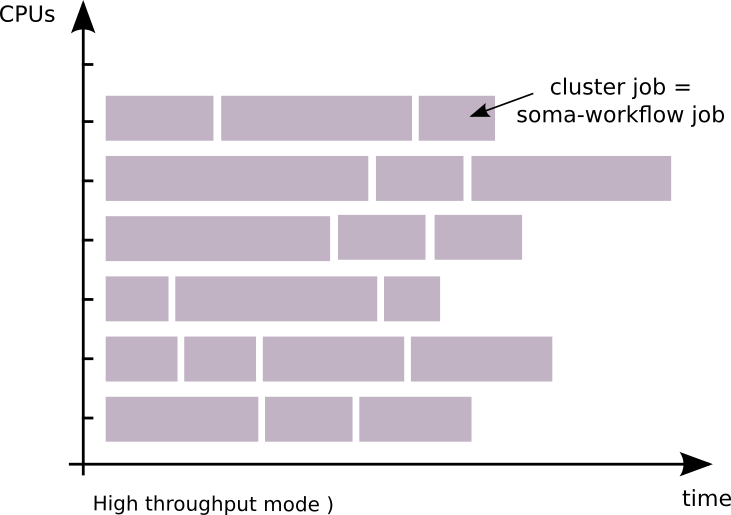 _images/sw_high_throughput.png