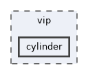 vip/cylinder