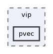 vip/pvec