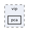 vip/pca