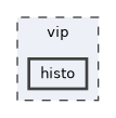 vip/histo
