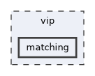 vip/matching